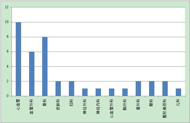 临床报价、临床试验、临床试验报价